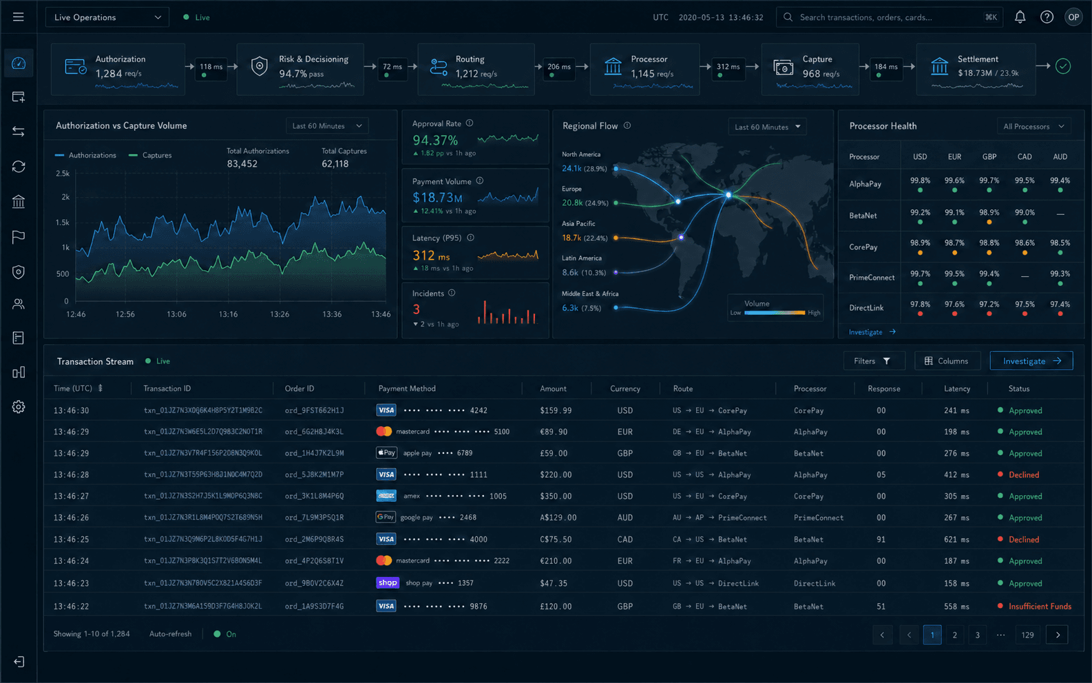 Nuvei control panel live operations dashboard